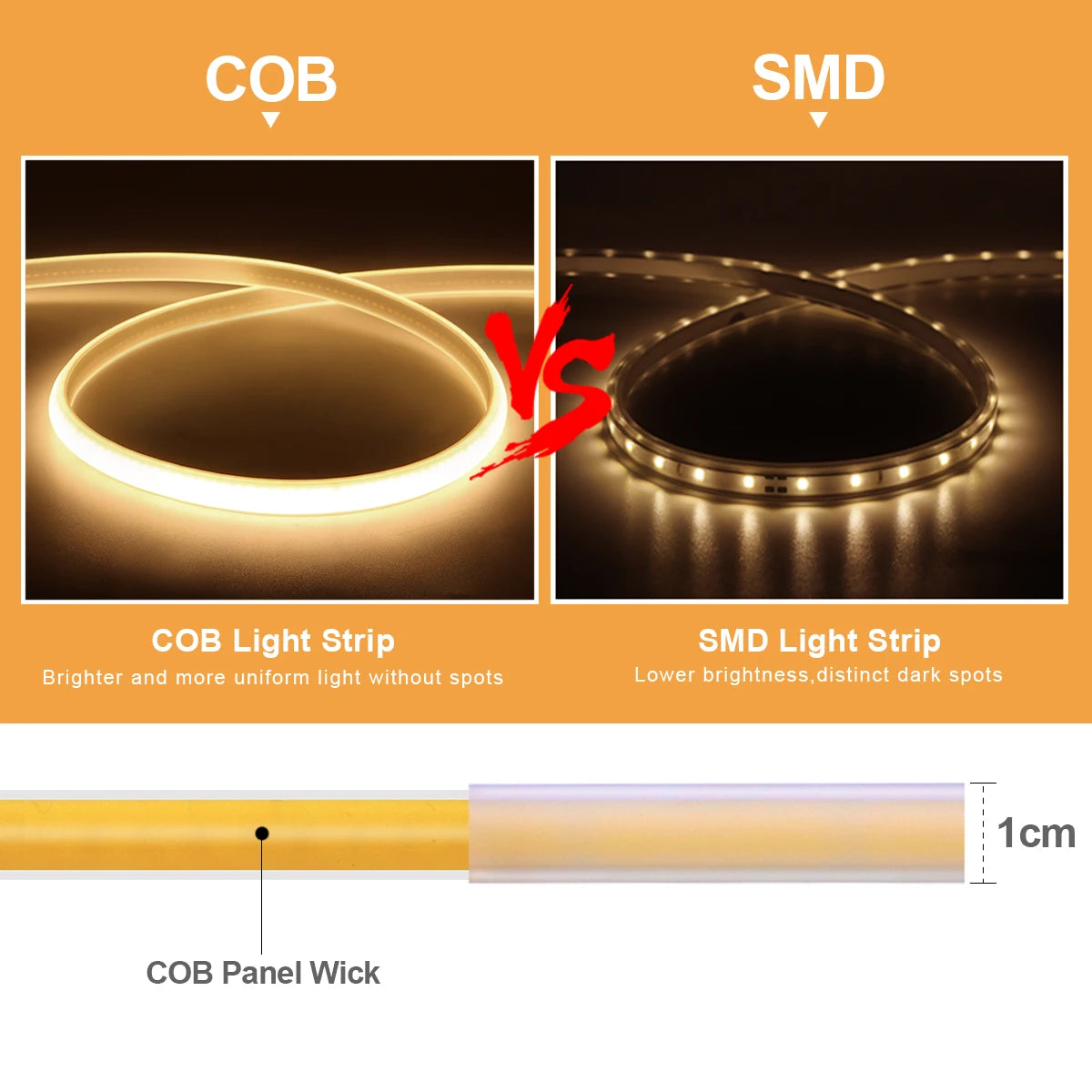 Flexible Waterproof LED Strip Light